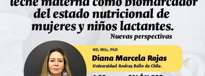 Concentración de yodo en LM